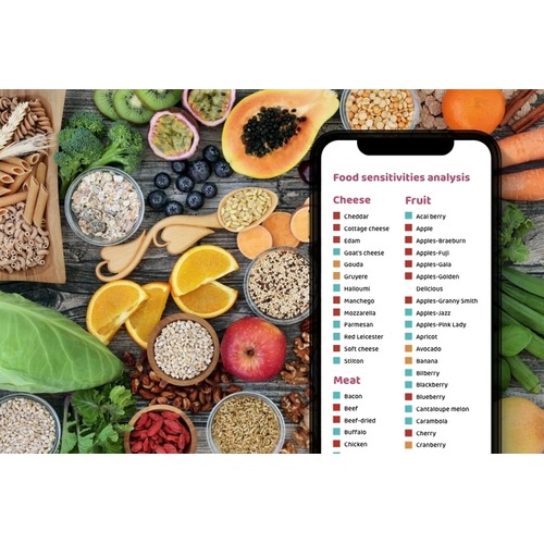 Food Intolerance