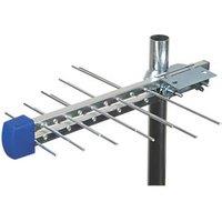 Screwfix Tv Aerials