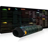 EXCO Linux Commands Line Mouse Pad Large Mousepad Shortcuts for Red Hat Ubuntu OpenSUSE Arch Debian Unix Programmer Desk Mat