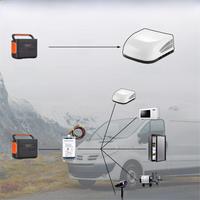 Soft Start for RV Air Conditioner with A Small Generator RV A/C Unit HASS-02, SSRV3TDC