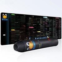 EXCO Linux Mouse Pad Large Commands Line Shortcuts Mousepad for Unix Red Hat Ubuntu OpenSUSE Arch