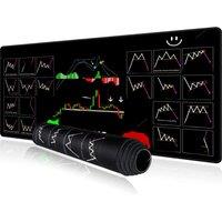 EXCO Stock Market Mouse Pad Large Genius Trader Mousepad Candlestick Chart Investor Office Desk Mat