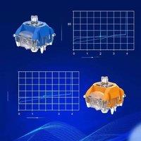 TTC Neptune Venus Switches 5 Pins Linear Switch Mechanical Keyboard Accessories RGB Spotlight Long Track Super Smooth Stabilize