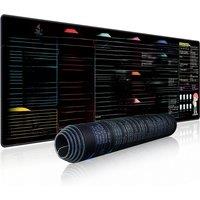 EXCO Java Programming Mouse Pad Large Shortcuts Cheat Sheet Keyboard Mousepad Office Desk Mat for System Framework Big Data Web