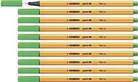 Fineliners