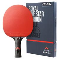 Sports Apparel & Equipment