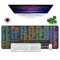 WYDUCVI Excel Shortcut Keys Mouse Mat, Large Gaming Mouse Mat XL Desk Mat 31.5x11.8x0.12 inch Large Desk Pad Office Desk Accessories Black Mouse Pad Memorandum