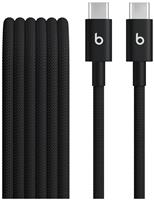 Beats 