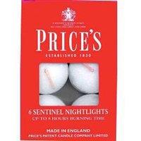 Prices Candles 