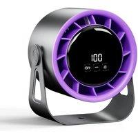SPETLEK Desk Fans