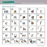 Oxford University Press Read Write Inc. Phonics: Desktop Speed Sounds Chart (Pack of 10)