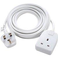 Masterplug
