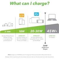 VELD VC48DG Super-Fast 2 Port USB 48W Car Charger