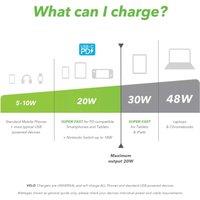VELD VH20BW 20W Super-Fast USB-C Wall Charger