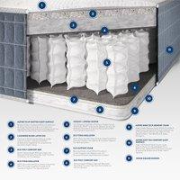 Cashmere Duo Season Pocket+ Mattress