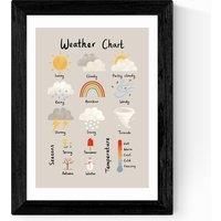 Weather Chart In Stone by Kid of the Village