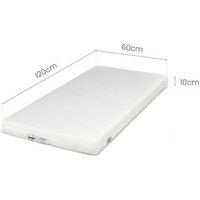 Premium Dual Core Cot Mattress