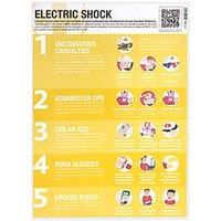 Electric Shock Poster 594mm x 420mm (186FP)
