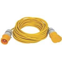 Carroll and Meynell Transformers