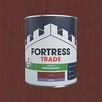 Fortress Trade