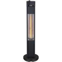 Zinc Patio Heaters