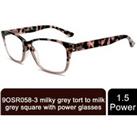 Milky Grey Tort Square With +1.5 Glasses